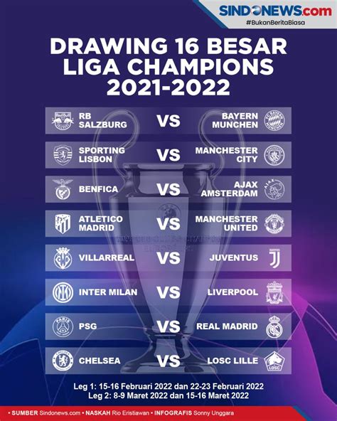 Hasil Drawing 16 Besar Liga Champion 2022.